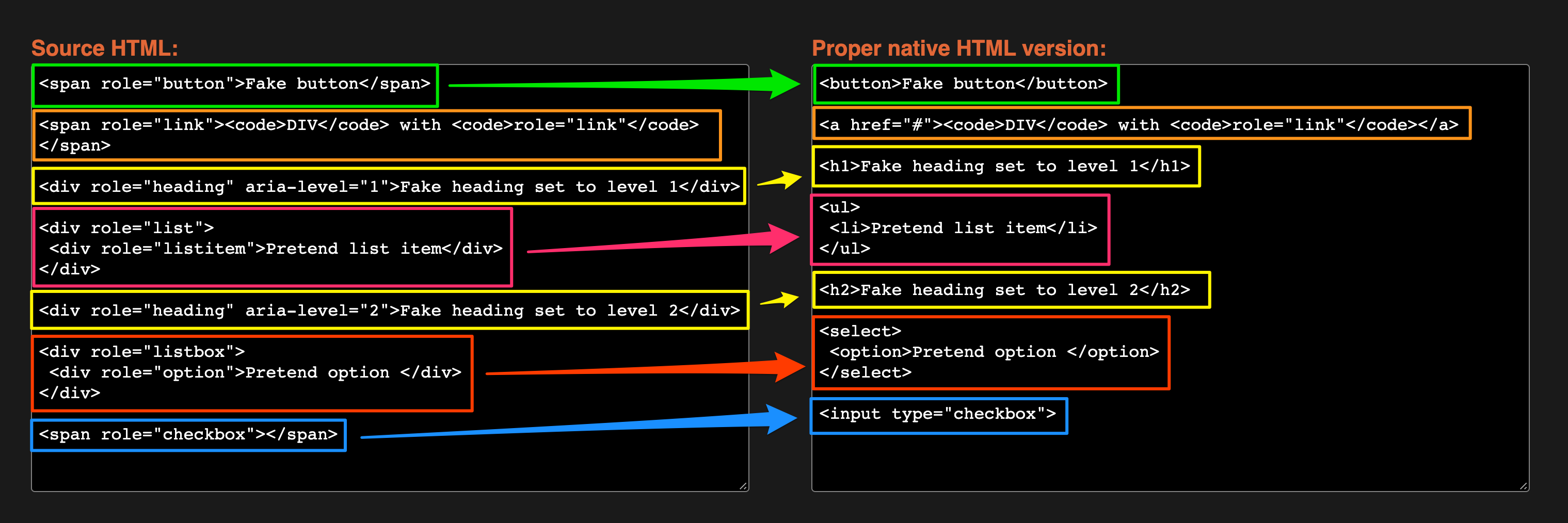 Side-by-side comparison of div-based markup and semantic HTML version of the same markup