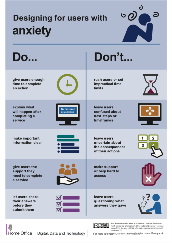 Designing for users with anxiety poster from the Home Office: Do give users enough time to complete an action; Don't rush users or set impractical time limits; Do explain what will happen after completing a service; Don’t leave users confused about next steps or timeframes; Do make important information clear; Don’t leave users uncertain about the consequences of their actions; Do give users the support they need to complete a service; Don’t make support or help hard to access; Do let users check their answers before they submit them; Don’t leave users questioning what answers they gave.