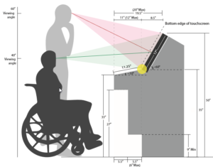 Person in a wheelchair in front of a kiosk. Kiosk measurements provided for an accessible kiosk.