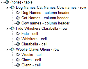 The header row and data rows are in the same table.