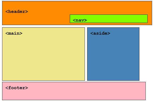 nested nav within header